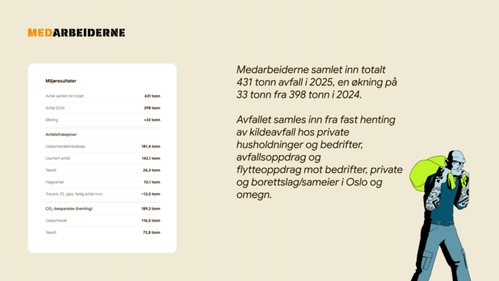 Medarbeiderne resultater 2025 Miljøresultater