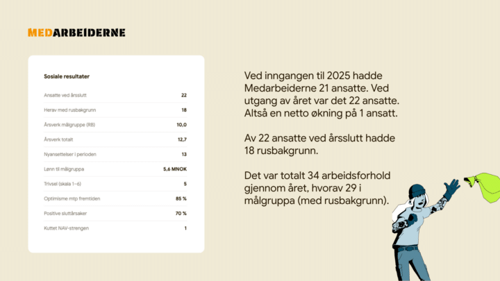 Medarbeiderne resultater 2025 Sosiale resultater tall