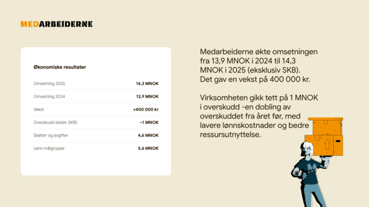 Medarbeiderne resultater 2025 Økonomiske resultater tall