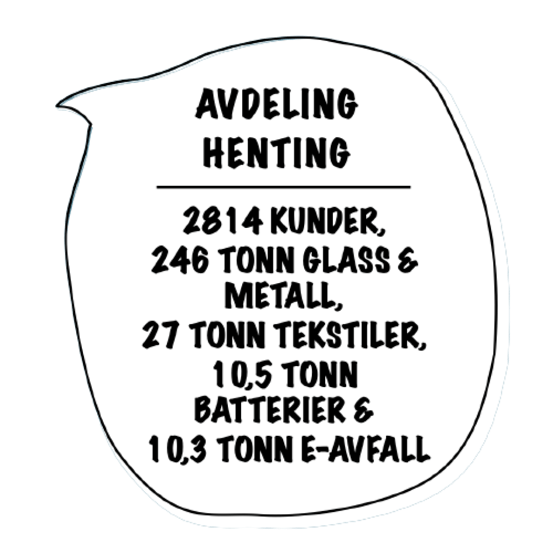 Avdeling henting ÅR 2021 001 tr bg