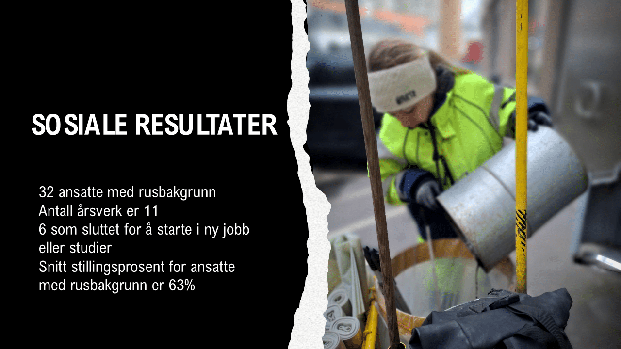 Sosiale resultater 2024 Slide3