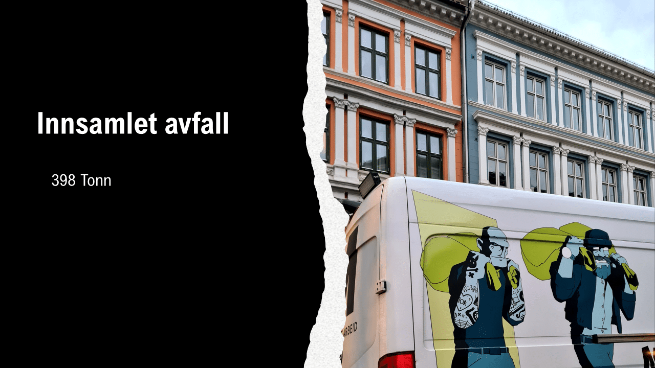 Sosiale resultater 2024 Slide5